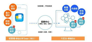 兜行受邀2015中國企業(yè)培訓(xùn)服務(wù)會(huì)展 移動(dòng)學(xué)習(xí)如何重塑互聯(lián)網(wǎng)時(shí)代的企業(yè)學(xué)習(xí)與發(fā)展策略